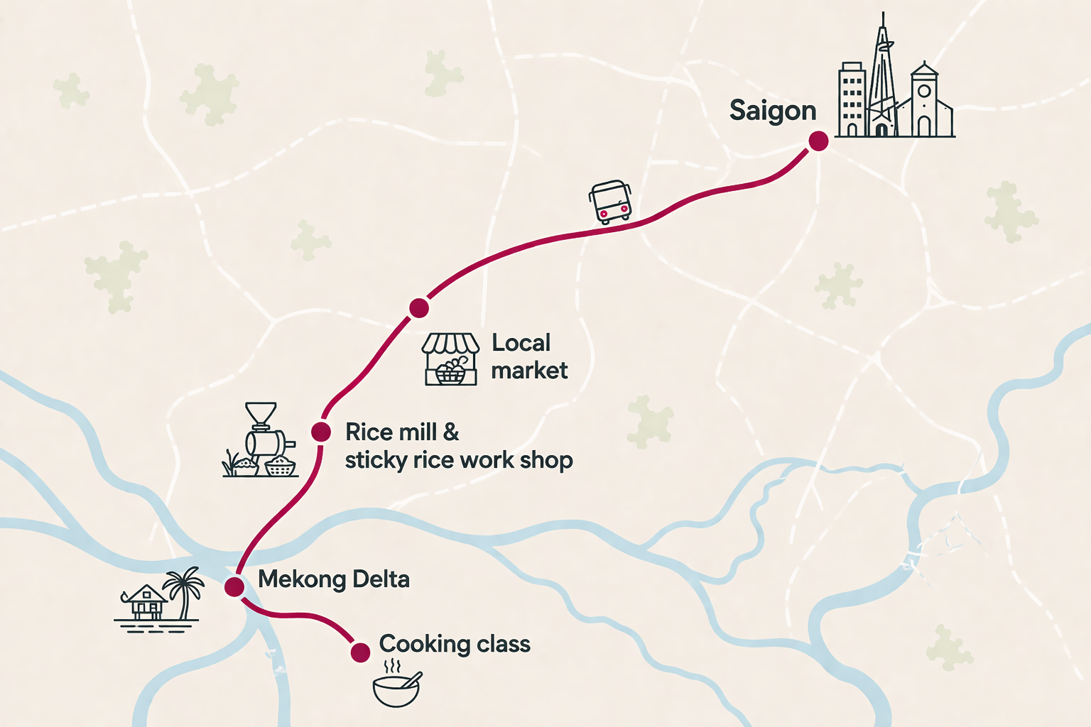 Route map - Mekong life & Local Secret Experience 